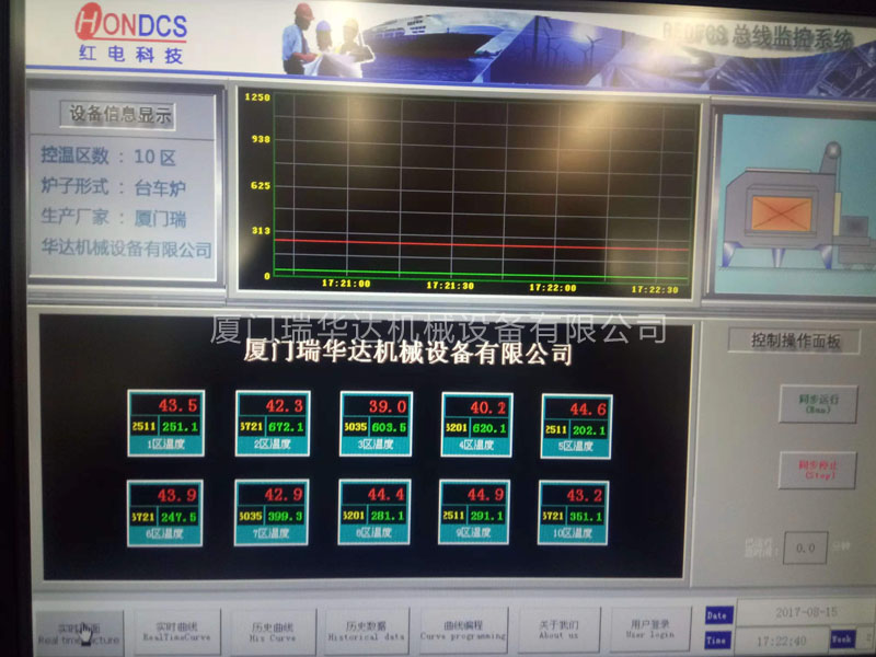 廈門工業(yè)窯爐市場(chǎng)需求前景